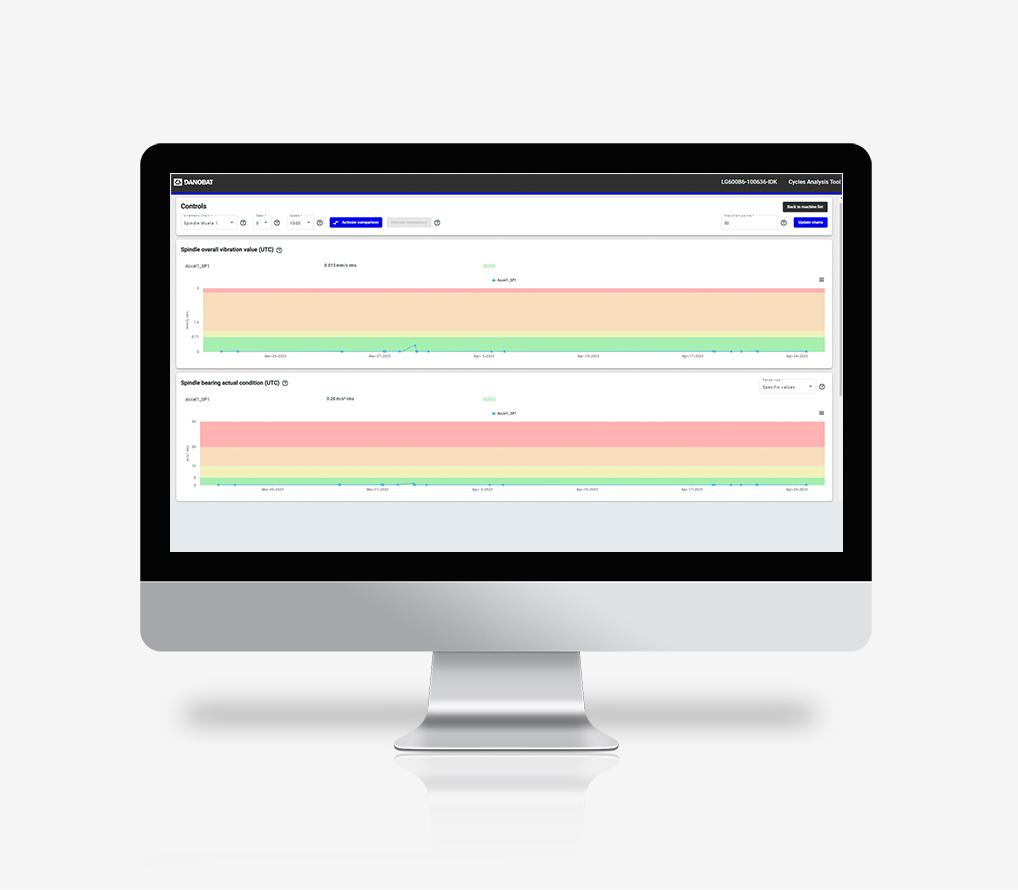 0 figura spindle health 00